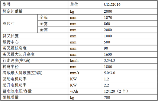 技术数据-中文.png