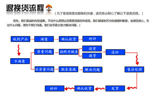 售后服务