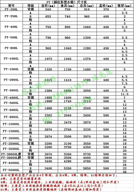 pe水箱规格表
