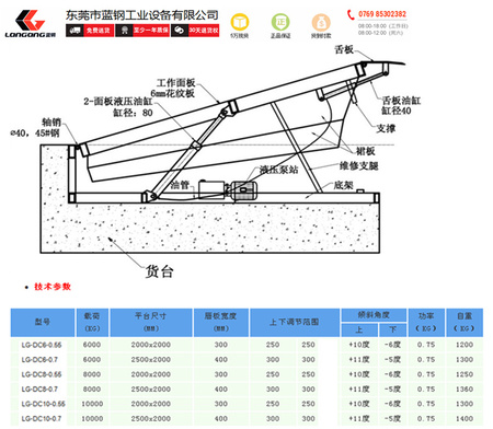 固定式登车桥参数表