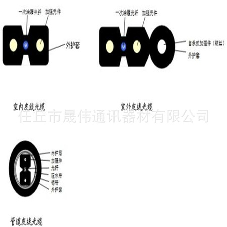 皮线光缆