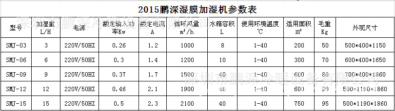 加湿机参数表