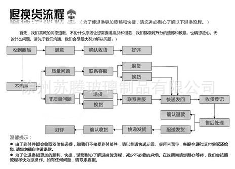 退换货流程图1