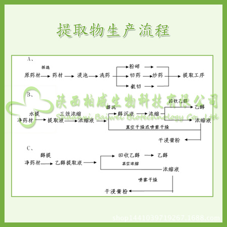 工艺流程