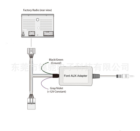 Ford转接器使用示意图