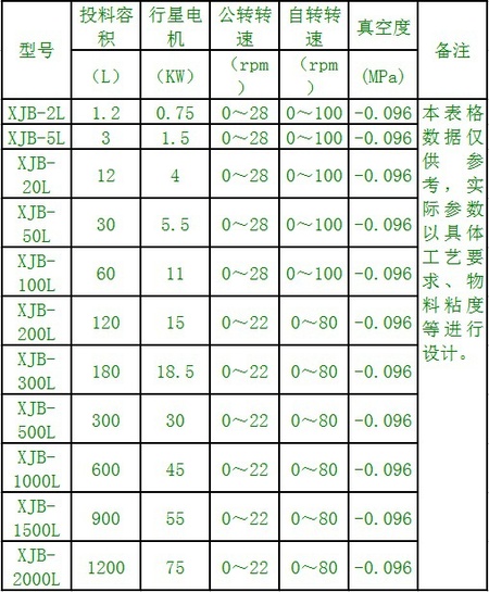 特价供应行星搅拌机500l刮边刮底真空搅拌机 行星式专业供应