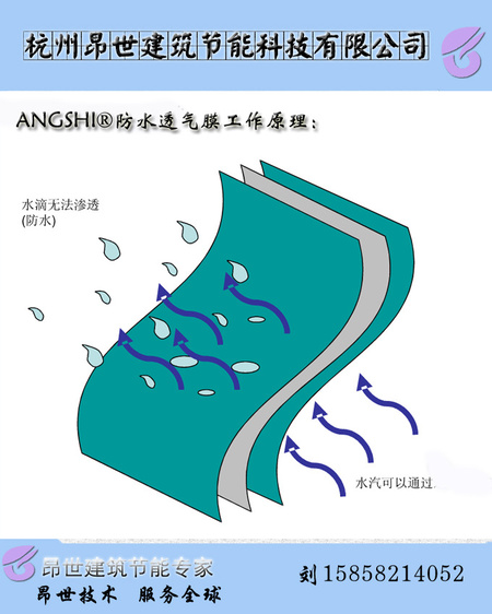 工作原理