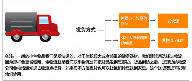 发货7