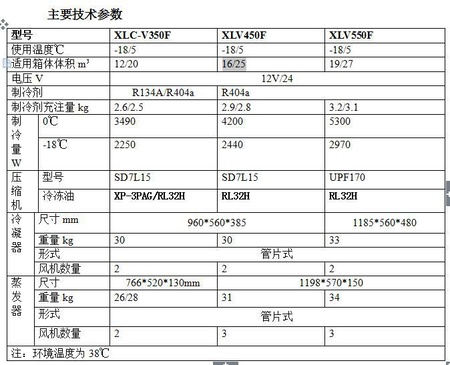 xlcv350.45.550