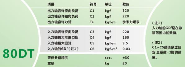 80DT-2