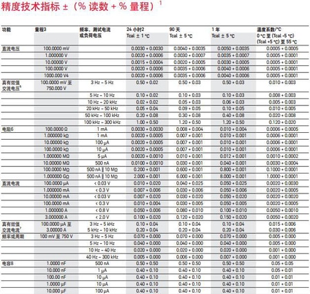 34410A技术指标1