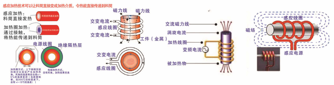 工艺流程