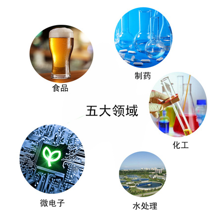 应用领域
