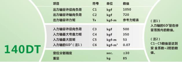 140DT-2