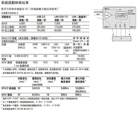 34410A技术指标3