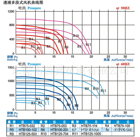 12曲线1