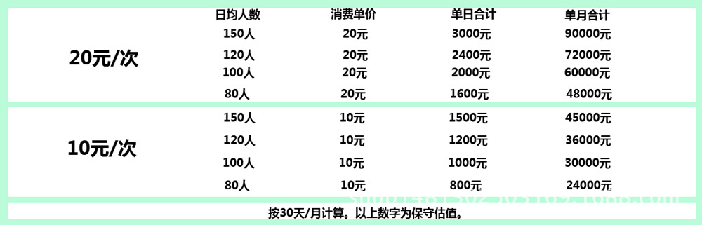 猎神射击馆收益预算1