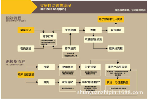 垃圾桶手提