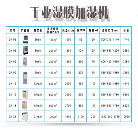选型-1