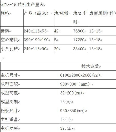 8-15ziliao