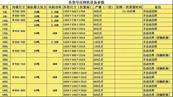 压榨机参数