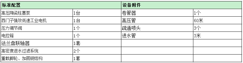 WL150E配置