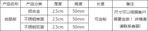 挡鼠板规格表