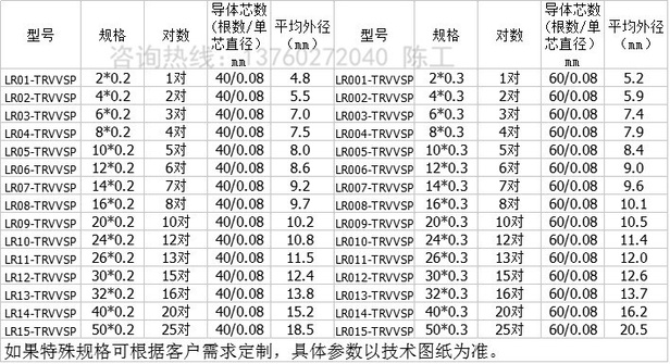 线材规格表