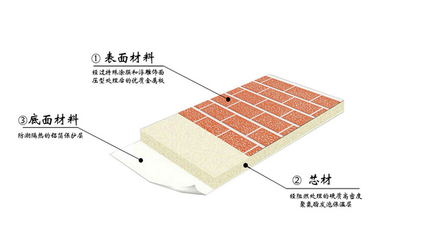 墙板结构