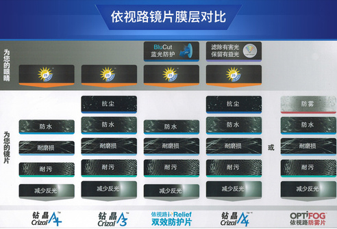 通用对比图1