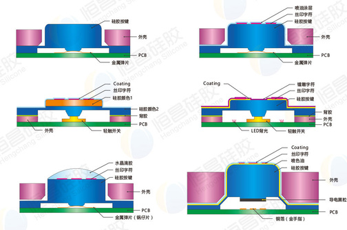 导电硅胶按键设计-结构-工艺-定做-开模-生产-加工-硅橡胶