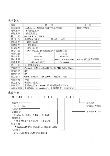 MPT1200.2