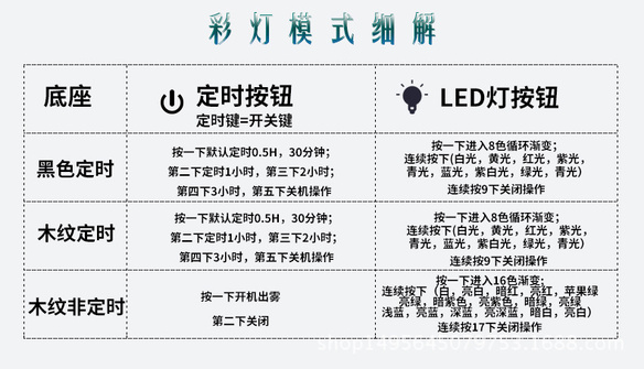 彩灯模式细节
