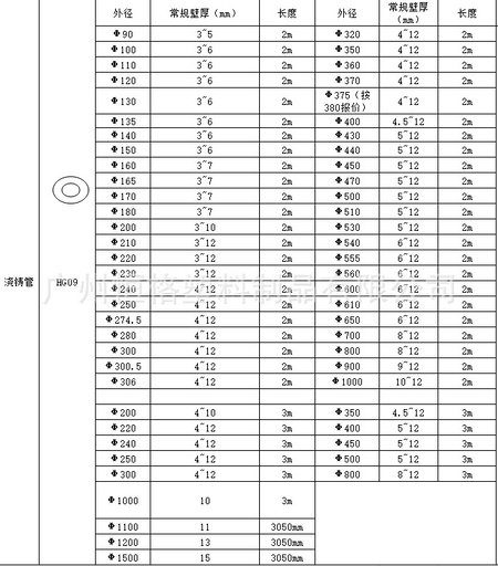 浇铸管规格