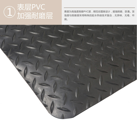 抗疲劳垫详细4