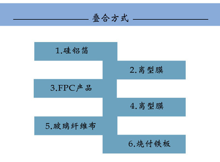TPX阻胶离型膜
