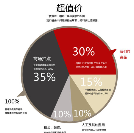 材料解木_08