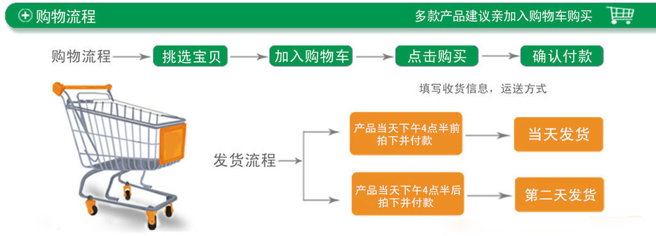 购物车