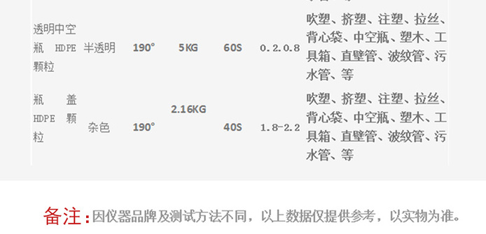 一级再生中空HDPE颗粒_010