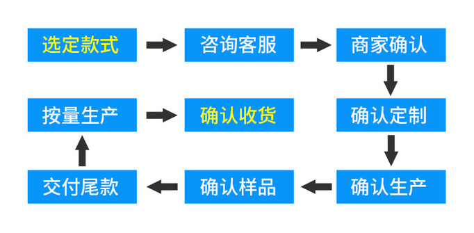 上海颐乾实业有限公司_04