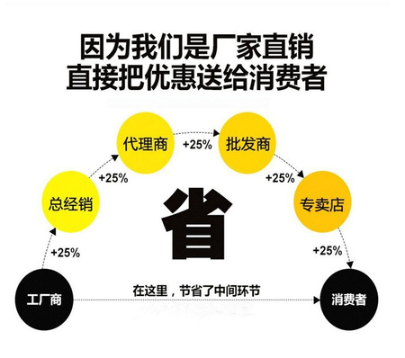 0_副本
