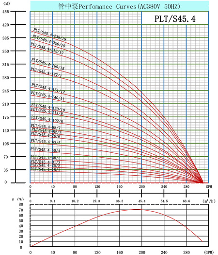 PLT45.4-8