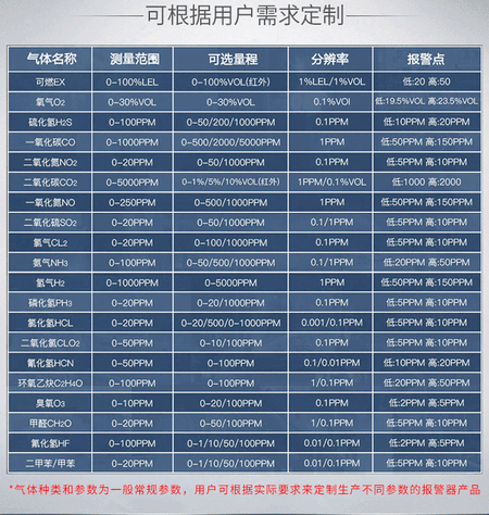 9  检测多种气体