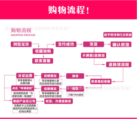 购物流程.png