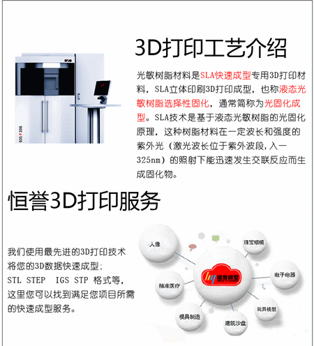 3D打印工艺介绍.gif
