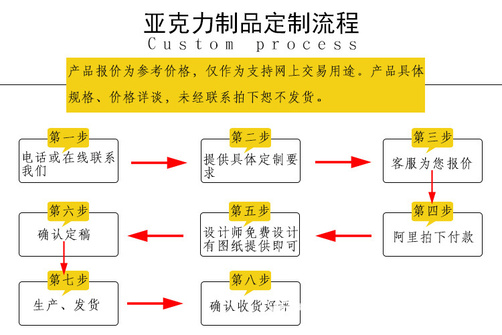 定制流程.jpg