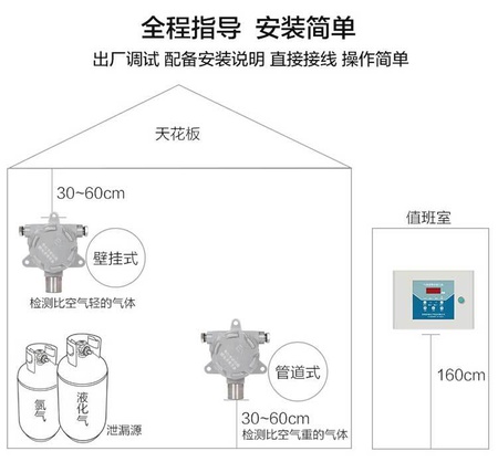 18 安装指导图