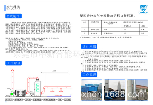 废气资料