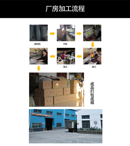 产品流程