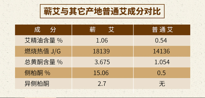 石臼蕲艾条详情_05.jpg